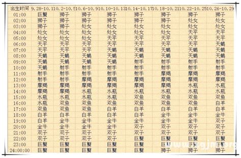 出生年月日時辰查詢|生辰八字查詢，生辰八字五行查詢，五行屬性查詢